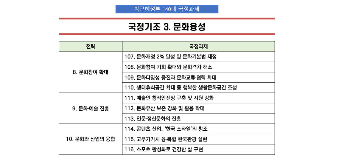 국정기조 3. 문화융성