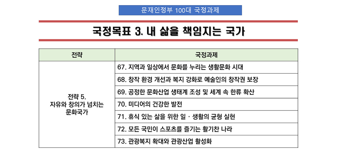 국정목표 3. 내 삶을 책임지는 국가