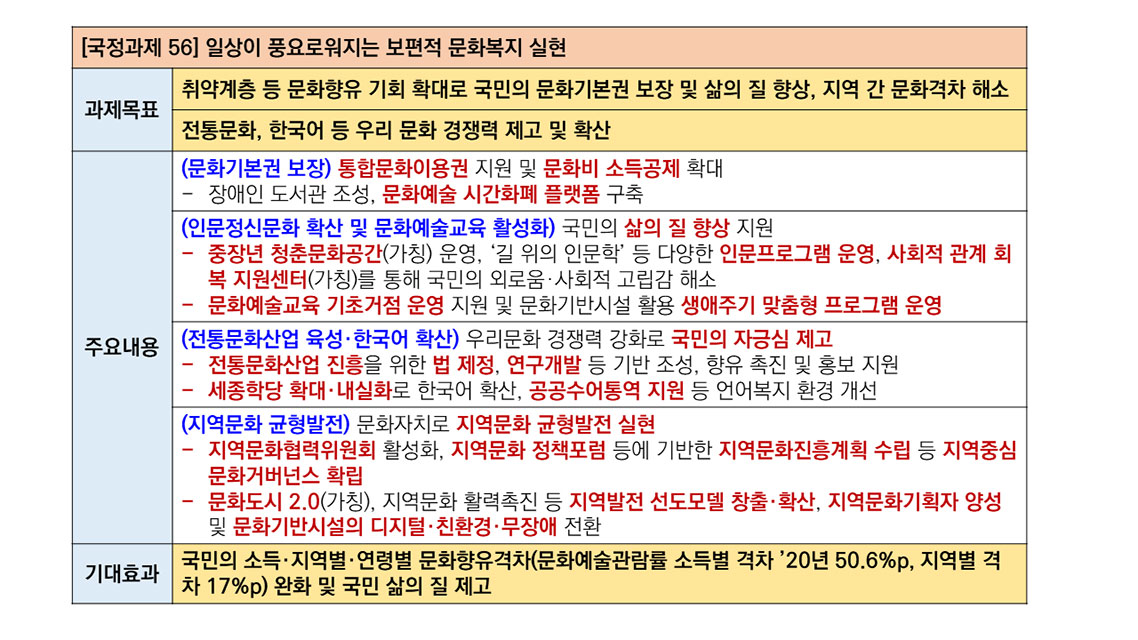 일상이 풍요로워지는 보편적 문화복지 실현