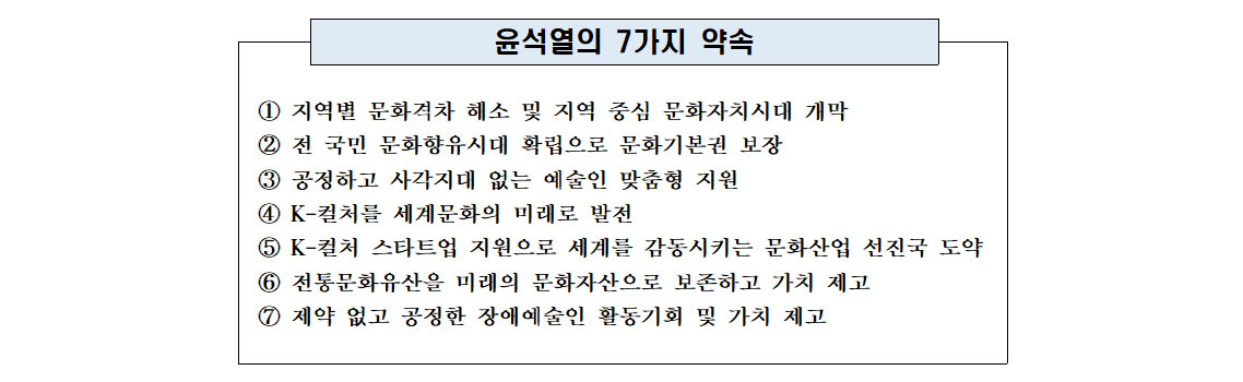 윤석열의 7가지 약속