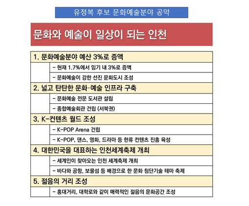 문화와 예술이 일상이 되는 인천