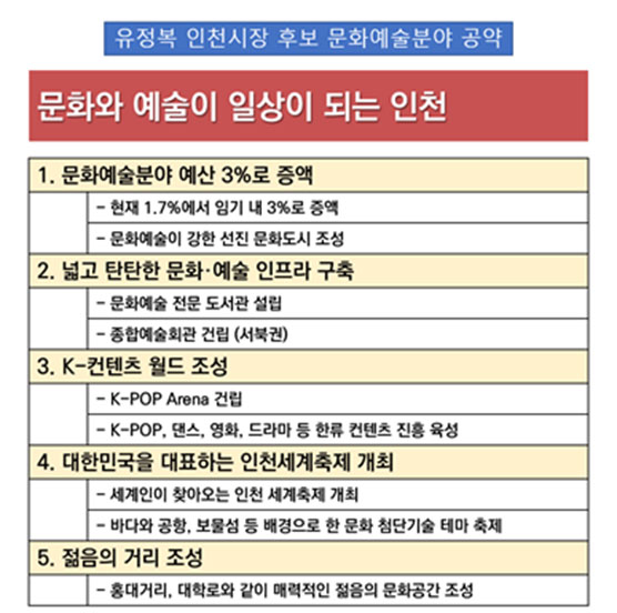 문화와 예술이 일상이 되는 인천