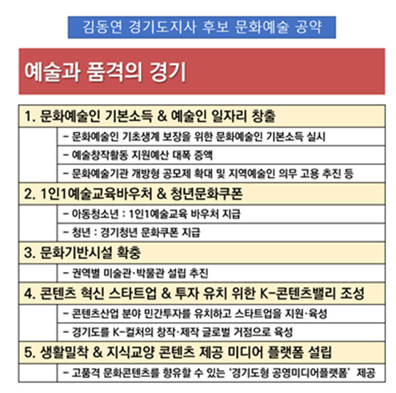 예술과 품격의경기