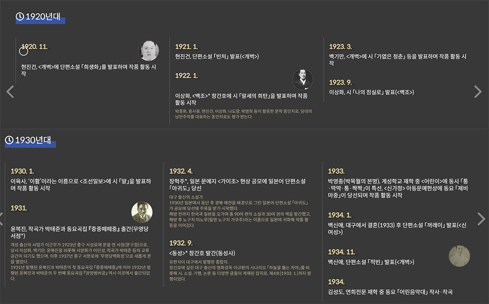 대구예술 시간여행 온라인전시 중 문학 파트 – 연대별 대표작가와 작품을 연도별로 정리했다.