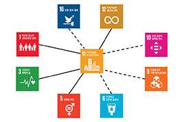 도시 의제와 지속가능발전목표의 연계