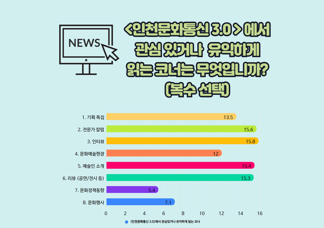 관심 있게 읽는 코너