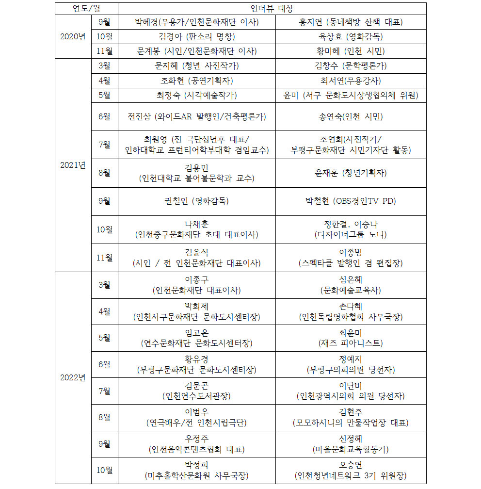 인터뷰 대상자