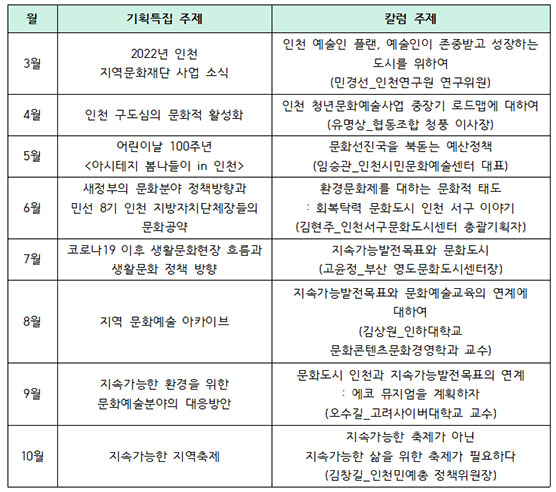 2022년 기획특집 주제와 칼럼 주제