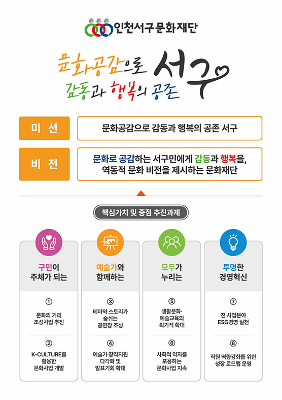 인천서구문화재단 2024년 경영전략